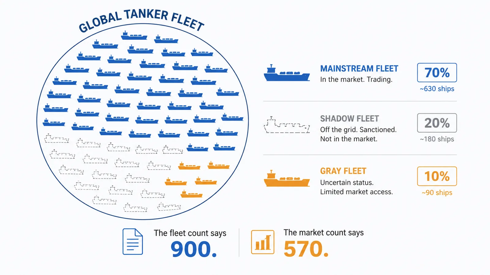 Flag-hopping diagram showing the same vessel using six different national registrations across two years