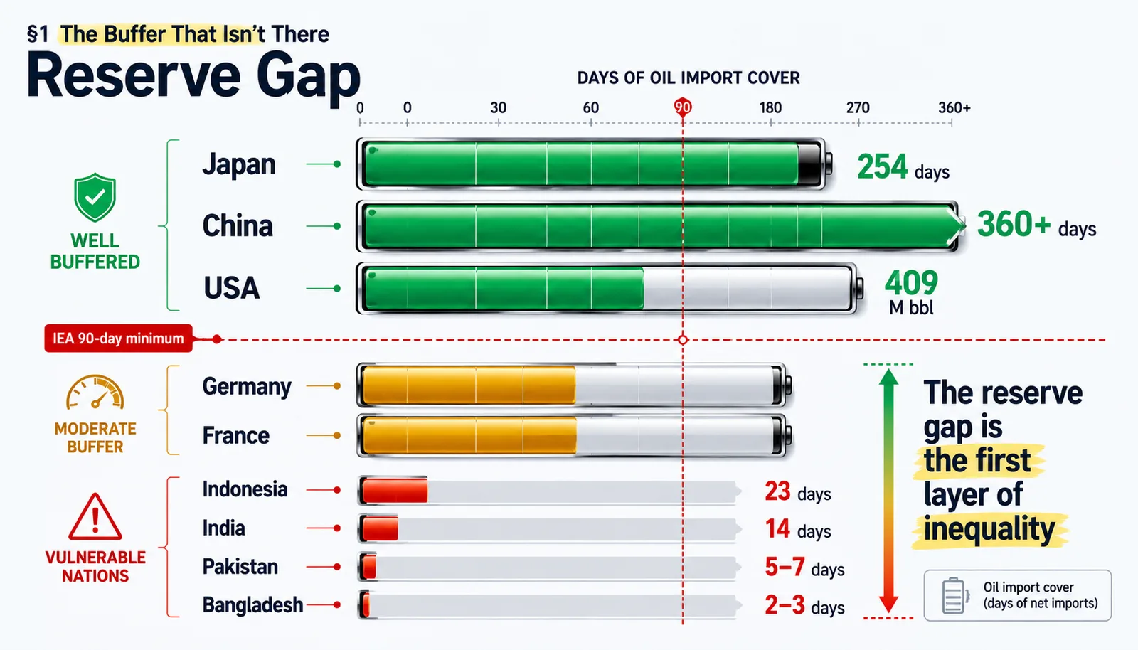 IEA emergency oil reserve release — tanker operations during the 2026 Hormuz disruption